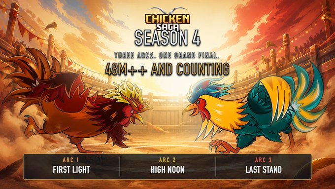 A promotional banner for 'Chicken Saga Season 4' featuring two roosters facing off in an arena, with text reading 'Three Arcs. One Grand Final. 48M++ and Counting' and sections labeled 'Arc 1: First Light', 'Arc 2: High Noon', and 'Arc 3: Last Stand'.