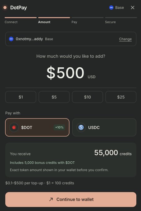 A DotPay crypto top-up screen on Base shows a $500 USD amount entered for wallet "Oxnotmy…addy," with payment options for $DOT (+10% bonus) or USDC selected, yielding 55,000 credits (including a 5,000 bonus), tying into the post's declaration that the user will commit an entire MVP sprint week to experimenting with $DOT.