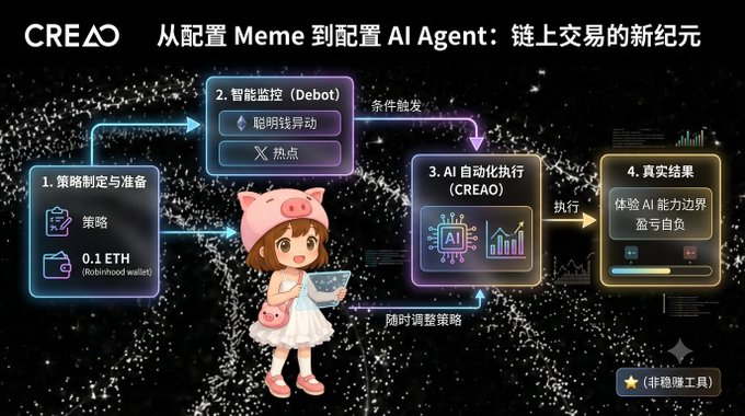 A Chinese-language diagram from CREAO explaining "从配置 Meme 到配置 AI Agent: 链上交易的新纪元" (From configuring Meme to configuring AI Agent: a new era of on-chain trading), featuring a cute pig-girl mascot and workflow steps.