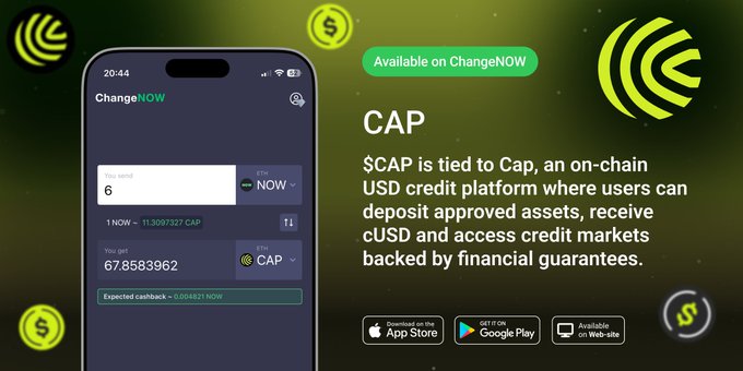 A promotional graphic showing the ChangeNOW app interface swapping 1 NOW to 67.8583962 CAP, advertising that "$CAP is tied to Cap, an on-chain USD credit platform where users can deposit approved assets, receive cUSD and access credit markets backed by financial guarantees," available on iOS, Android, and web via bit.ly/4ww4ly7.