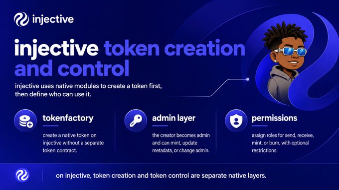 An informational graphic for 'injective' titled 'injective token creation and control', explaining that injective uses native modules to create a token first, then define who can use it, with sections for 'tokenfactory', 'admin layer', and 'permissions' alongside a cartoon character.