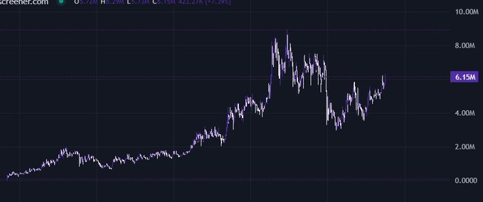 Focus on what's in the image and see if it has anything to do with the crypto market.