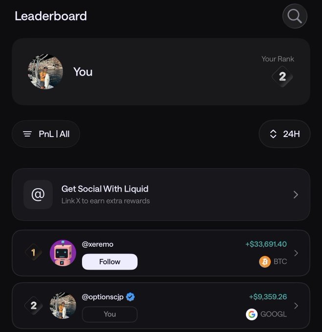 A mobile screenshot of the Liquid Pro leaderboard displays the user "@Optionscjp" ranked #2 worldwide for 24-hour PnL with +$9,359.26 on GOOGL, just behind @xeremo at #1 with +$33,691.40 on BTC. The image directly illustrates the post's claim about maintaining the #2 global rank on Liquid, highlighting the platform's competitive trading landscape and the user's strong performance compared to top competitors.