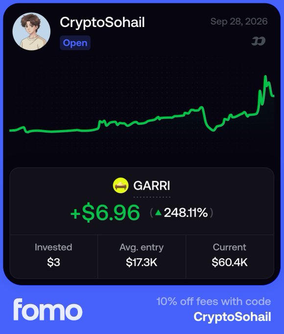 A 'Fomo' app screenshot showing a portfolio for 'CryptoSohail' with a GARRI token gain of +$6.96 (248.11%), and a promo code 'CryptoSohail' for 10% off fees.