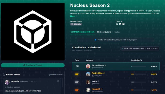 A webpage for 'Nucleus Season 2' showing a contribution leaderboard with top contributors including Airdrop Hunter (0.040%), Pretty Mira (2.850%), Lymn (2.070%), and nonskill (1.440%), with campaign ending in 4 days 9 hours 25 minutes.