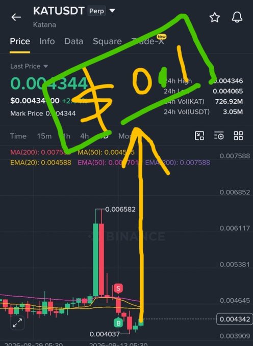 A cryptocurrency trading chart for KATUSDT (Katana) on Binance, featuring hand-drawn green and yellow annotations, arrows, and the number '01' circling the price area. The last price is shown as 0.004344.