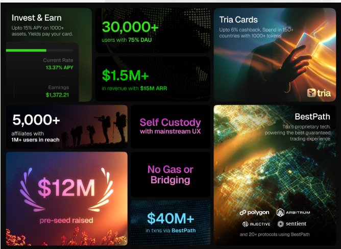 The image features a screenshot of a website called @useTria that promotes investing in cryptocurrency. The main focus of the image is a comparison between using traditional payment methods like credit cards or bank transfers and using cryptocurrency, specifically the @useTria card. The image highlights how using the @useTria card can be more convenient and efficient compared to other payment options, as it allows users to spend directly from their crypto wallets without the need for extra transfers or managing multiple accounts.