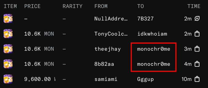 A dark-themed marketplace table lists Chog NFT transactions, with prices in MON (10.6K MON, 9,600.00). The red box highlights recent sales to "monochr0me," supporting the post's claim that Monad founder @keoneHD (whose wallet ends in chr0me) is buying Chog NFTs.