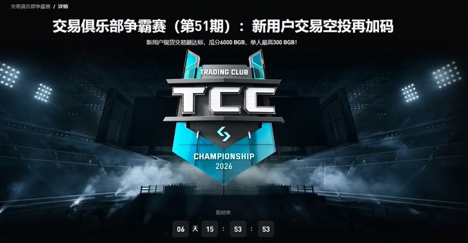 A promotional banner for Bitget's Trading Club Championship (TCC) Season 51, featuring a futuristic blue stadium background with the TCC Championship 2026 logo, countdown timer showing 06 days 15:53:53 remaining, and Chinese text announcing enhanced airdrop rewards (4000 BGB pool, 300 BGB max per person) for new users who register, deposit 200 USDT, and trade—visually supporting the post's mention of the campaign going live with mystery boxes nearly sold out.