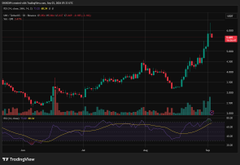 A TradingView candlestick chart displays the price action of the PONS/USD pair (from wallet address ethereum:0x07f5b6823751c2e2cd4560f28af75ff887102241), showing a strong upward trend with the price climbing to around $0.558 and a 44% gain, consistent with the post's description of the token's significant rally.