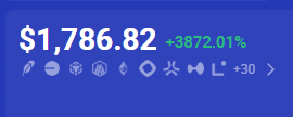 A financial dashboard showing '$1,786.82' with a green '+3872.01%' increase next to various cryptocurrency and currency icons including Bitcoin, Ethereum, and others, with '+30' at the end.
