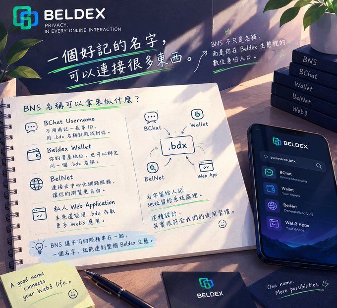 A promotional image for BELDEX featuring handwritten notes in Chinese explaining BNS (Beldex Name Service) and a smartphone displaying the Beldex app interface with various services.