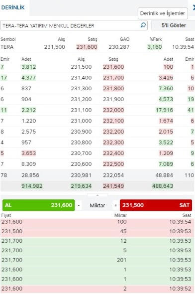 The image shows a computer screen with a chart displaying financial information for five different companies, including the numbers of sales figures and stock prices. The chart is color-coded using red, green, and blue tones. One company's name is also visible on the screen.
