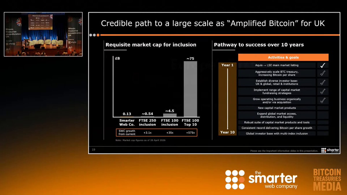 The image shows a presentation slide with information about Bitcoin investing. The slide includes a graph that demonstrates how Bitcoin has grown over time. A speaker is also present at this event, which can be seen in the background of the photo. The presentation features elements like Twitter and other relevant platforms for sharing knowledge and discussing the Bitcoin market.