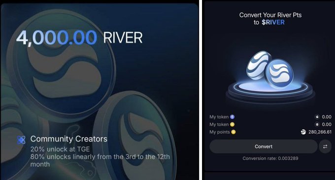 The image shows a crypto token page displaying "4,000.00 RIVER" with a "Community Creators" unlock schedule (20% at TGE, 80% linear over 3-12 months), alongside a "Convert Your River Pts to $RIVER" interface showing a conversion rate of 0.003289 and a points balance of 280,266.61. This relates to the post as it depicts the River token's points conversion and vesting details, which Vietnamese ("VN bros") users famously farmed for free profit, serving as a benchmark for the user's hopes of replicating similar gains with the new Axis project.