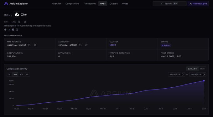 The image displays a screenshot of a computer monitor, with several tabs open, including a page about mining called "Arcium Explorer". The main focus of this screen appears to be related to a comparison between Bitcoin and Ethereum.