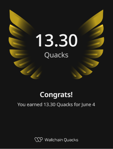 The image features a poster with an impressive gold design that resembles a bird's wing. The poster displays the text "Congratulations! You earned 13.30 Quacks for June 4." This suggests that someone has completed an activity or achievement related to Wallchain Quacking, and they have been rewarded with the number of 13.3 Quacks. The significance of this accomplishment lies in its consistency and meaningful engagement rather than simply accumulating points for a day without purposeful interaction within the community.