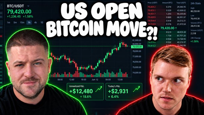 A YouTube thumbnail titled "US OPEN BITCOIN MOVE?!" shows two men's faces overlaid on a BTC/USDT trading chart with a current price of 79,420.00.