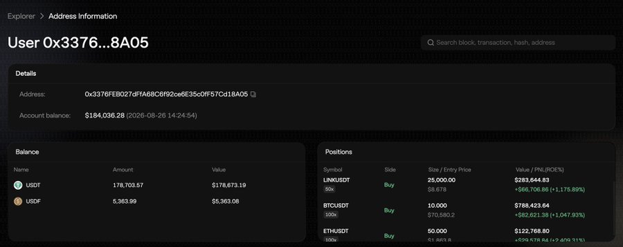 A blockchain explorer interface shows account details for User 0x3376...8A05 with an account balance of $184,036.28, displaying holdings of 178,703.57 USDT and 5,363.99 USDF, along with positions in LINKUSDT, BTCUSDT, and ETHUSDT.