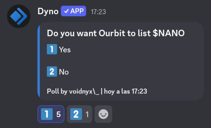 A Discord message from the Dyno APP bot at 17:23 asks 'Do you want Ourbit to list $NANO' with poll options '1 Yes' and '2 No' by voidnyx\_| hoy a las 17:23, showing 5 votes for Yes and 1 for No.