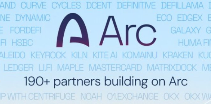 A logo graphic for 'Arc' with text stating '190+ partners building on Arc' surrounded by partner names including Curve, Mastercard, Kraken, and HSBC.