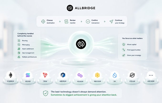 A promotional graphic for 'ALLBRIDGE' showcasing a 4-step process (Choose destination, Review transfer, Confirm transaction, Continue your strategy) with supported blockchains including Ethereum, Solana, Tron, Arbitrum, Polygon, BNB Chain, Sui, and Stellar.