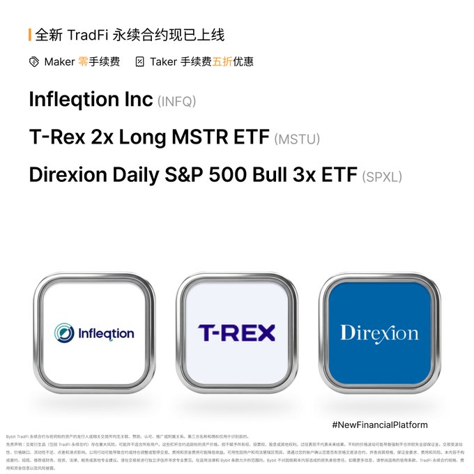 Financial platform advertisement in Chinese for '全新 TradFi 永续合约现已经上线' (Brand New TradFi Perpetual Contracts Now Available) featuring three ETFs: Infleqtion Inc (INFQ), T-Rex 2x Long MSTR ETF (MSTU), and Direxion Daily S&P 500 Bull 3x ETF (SPXL), with maker fee waiver and 50% taker fee discount.