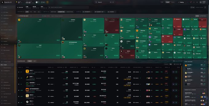 A screenshot of a dark-themed financial dashboard or sports betting interface showing various green and red data panels with team names and statistics.