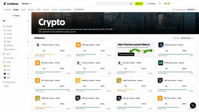 A screenshot of a crypto prediction trading platform on Limitless Markets displays various cryptocurrency 'Up or Down' prediction markets including ETH, BTC, SOL, XRP, and DOGE with respective percentage chances.