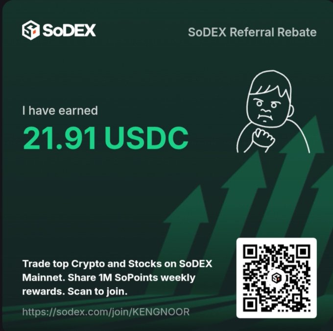 A promotional graphic for SoDEX Referral Rebate displays 'I have earned 21.91 USDC' in green text alongside an illustration of an angry character and upward arrows, featuring a QR code and the link https://sodex.com/join/KENGNOOR.