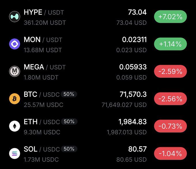 The image shows a black background with various cryptocurrency symbols, including Bitcoin, Etherium, and USDC. The text "Hyperliquid has everyone's attention" suggests that Hyper Liquid is the main focus of the image, while the phrase "we all know who's next" implies that the viewer should pay close attention to the upcoming cryptocurrency symbol.
