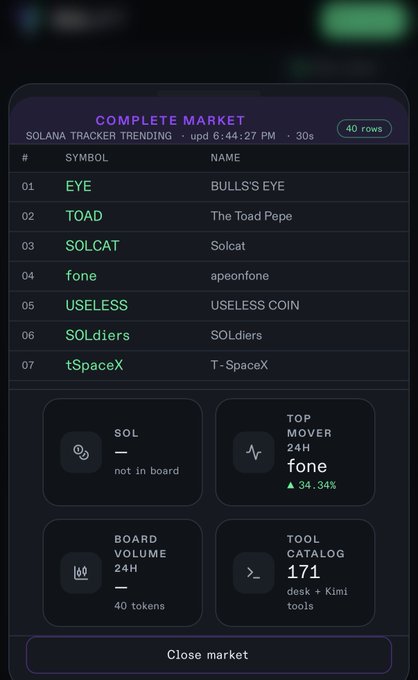 A dark-themed 'COMPLETE MARKET' screen for Solana Tracker Trending showing symbols like EYE, TOAD, SOLCAT, and fone with stats including 'TOP MOVER 24H fone 34.34%'.