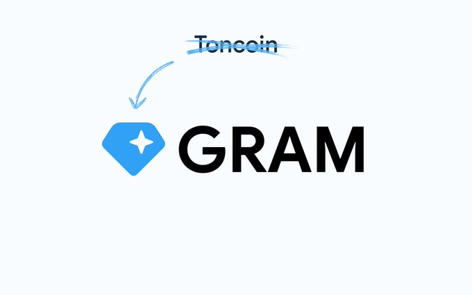 The main focus of this image is a graphic design representing a coin called "GRAM" against a white background, accompanied by text explaining the transformation that took place. The text reveals that TON Coin has changed its name from "GRAM" to "TONEIN", and the new name will replace the old one in the network's hierarchy of tokens. It also highlights that the blockchain is now faster with fees down sixfold compared to before, and it mentions that the largest validator in this new version is TON.