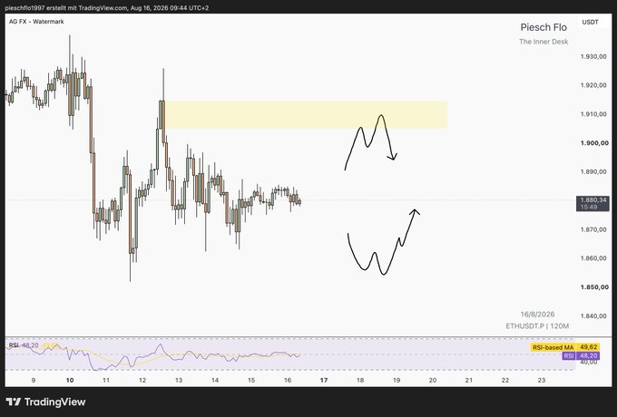 A TradingView chart for 'Piesch Flo FX - Watermark' showing candlestick price action, an RSI indicator, and hand-drawn arrows predicting market movements.
