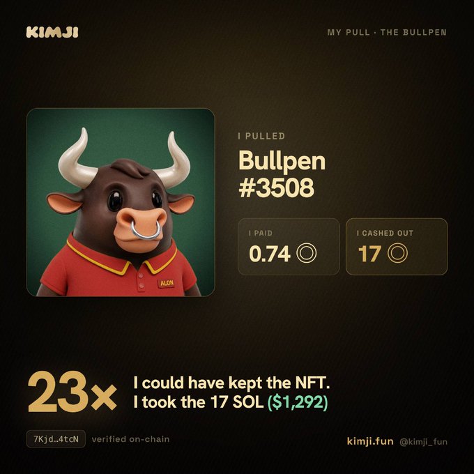 A digital NFT receipt from kimji.fun (@kimji_fun) shows user pulled "Bullpen #3508" and cashed out 17 SOL ($1,292) instead of keeping the NFT, representing a 23x return on the 0.74 SOL paid.