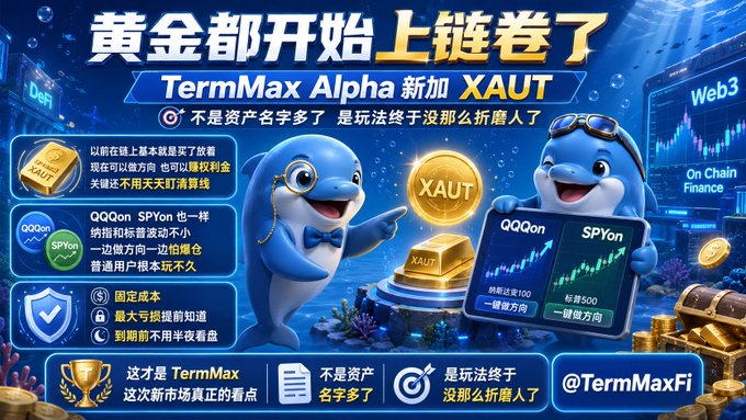 A promotional graphic for TermMax Alpha's new XAUT gold asset, featuring two cartoon dolphins and gold bars with text highlighting that on-chain gold can now be traded with leverage (100x for XAUT, 500x for SPYon) and used for directional betting rather than just passive holding, emphasizing the shift from simple token listings to functional trading utility.