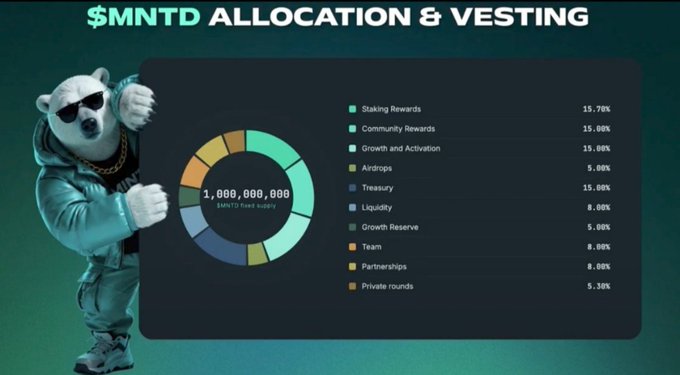 An infographic titled '$MNTD ALLOCATION & VESTING' features a polar bear in sunglasses on the left and a donut chart for a '1,000,000,000 $MNTD fixed supply', detailing percentages for categories like Staking Rewards, Treasury, and Team.