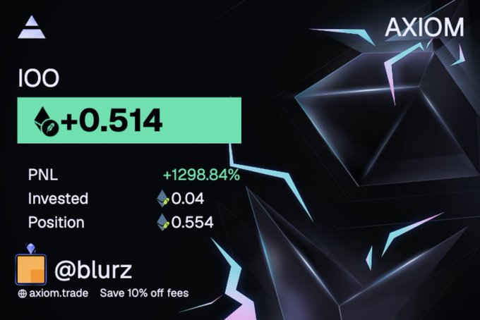 A trading interface for AXIOM showing a position on the 100 token (IOO) with a +0.514 gain, PNL of +1298.84%, invested amount of 0.04, and current position of 0.554, credited to user @blurz with a 10% off fees promo.