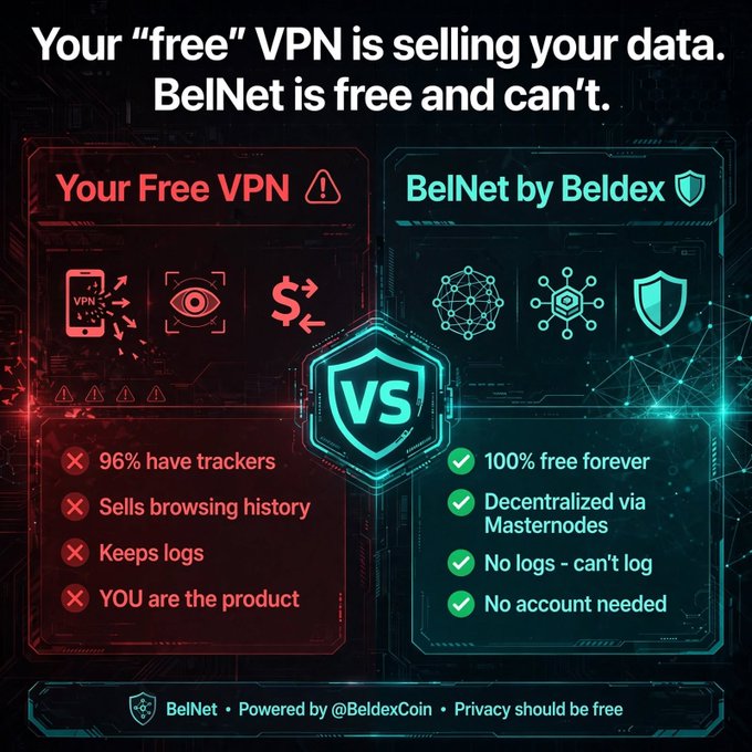 An advertisement comparing 'Your Free VPN' to 'BelNet by Beldex', highlighting that BelNet is 'Powered by BeldexCoin' and free forever.