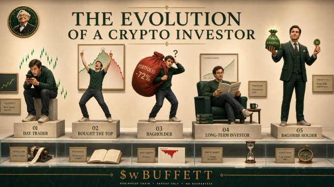 An AI-generated illustration titled "THE EVOLUTION OF A CRYPTO INVESTOR" by $wBUFFETT, depicting five stages: Day Trader, Bought the Top, Bagholder (-72%), Long-Term Investor, and Bagsire Holder.