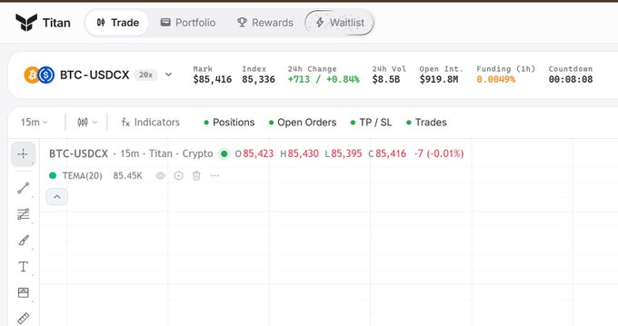 A screenshot of the Titan crypto trading platform displays the BTC-USDCX trading pair with a mark price of $85,416 and a 24h change of +0.84%.