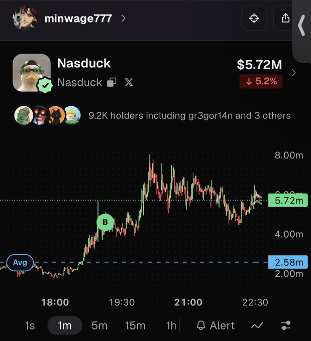 A cryptocurrency trading chart showing the 'Nasduck' token at $5.72M (down 5.2%) with 9.2K holders, displayed on a mobile app under the username 'minwage777'.