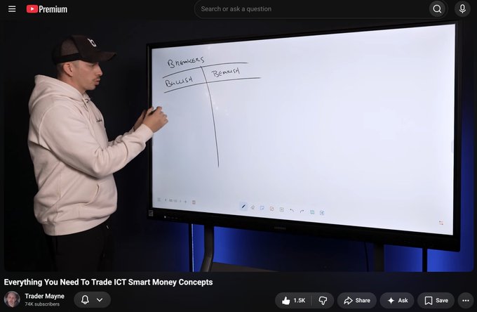 Trader Mayne stands at a whiteboard writing "BULLISH" and "BEARISH" in a YouTube video titled "Everything You Need To Trade ICT Smart Money Concepts," illustrating the educational trading bootcamp content being promoted.