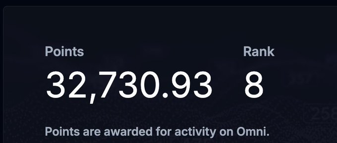 A screenshot shows an Omni points and rank display featuring 32,730.93 points and a rank of 8, accompanied by the text "Points are awarded for activity on Omni." The image relates to the "$185?" post by highlighting a user's accumulated points and ranking within the Omni platform, likely suggesting potential earnings tied to the points balance.