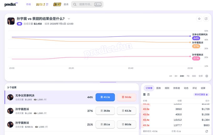 A screenshot of the Predict.fun prediction market platform showing betting odds for a Suning vs. IG match in DOTA 2, with three outcomes displayed: 'No Contest' at 44% (43.6¢), 'Suning Win' at 37% (36.8¢), and 'IG Win' at 21% (20.1¢), totaling $2,458 in volume.