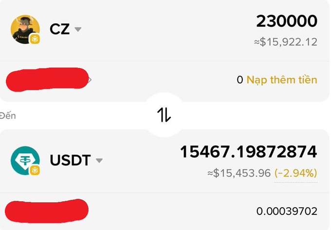 A crypto trading screenshot showing a balance of 230,000 CZ tokens (~$15,922.12) and a receiving wallet with 15,467.19872874 USDT (~$15,453.96, -2.94%), illustrating the user's early exit from CZ token that limited their profit to roughly $1,373 instead of the ~$9,000 they would have made by holding.