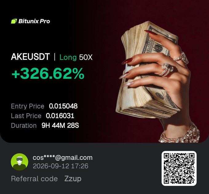 A Bitunix Pro trading advertisement showing a 50X long position on AKEUSDT with a +326.62% gain, entry price 0.015048, last price 0.016031, with a referral code 'Zzup' and an image of a hand holding cash.