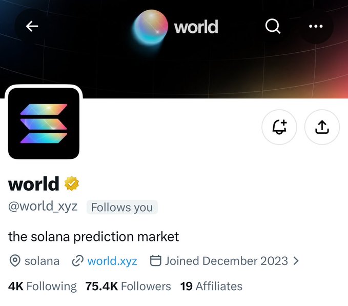 A social media profile page for 'world' (@world_xyz), described as 'the solana prediction market,' with 75.4K followers and a verified badge.