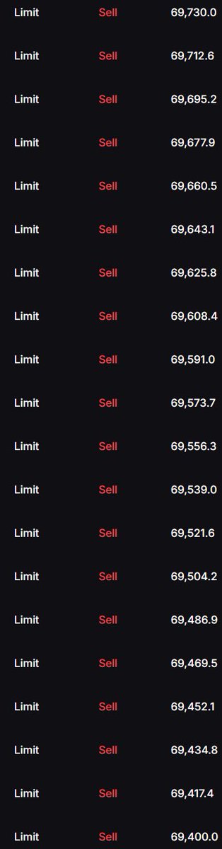 The image shows an order book displaying a tiered list of "Limit Sell" orders for what appears to be Bitcoin, with prices descending from $69,730.0 to $69,400.0. This relates to the post about "some spot fills" being a good day, as the sell-side depth at these high price levels likely represents spot orders that were filled, indicating successful trade execution.