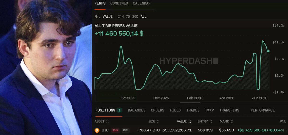 The image features a financial news graphic with several graphs, including one with Bitcoin trading performance and another showing market values of US Treasury bills at various points in time. A man's face can be seen within these graphs, and he has a facial expression that appears surprised or puzzled by the data displayed. In this context, it is likely that the man found some surprising or unexpected information related to bitcoin trading or financial news that caught his attention and prompted him to react with surprise or confusion.